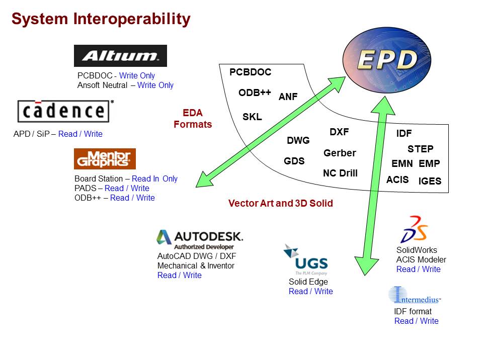 interoperability_2021