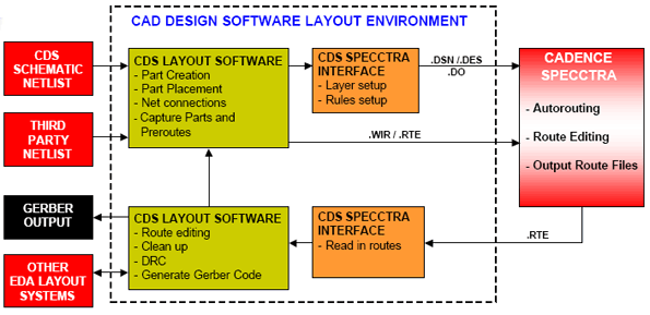 specdesignflow